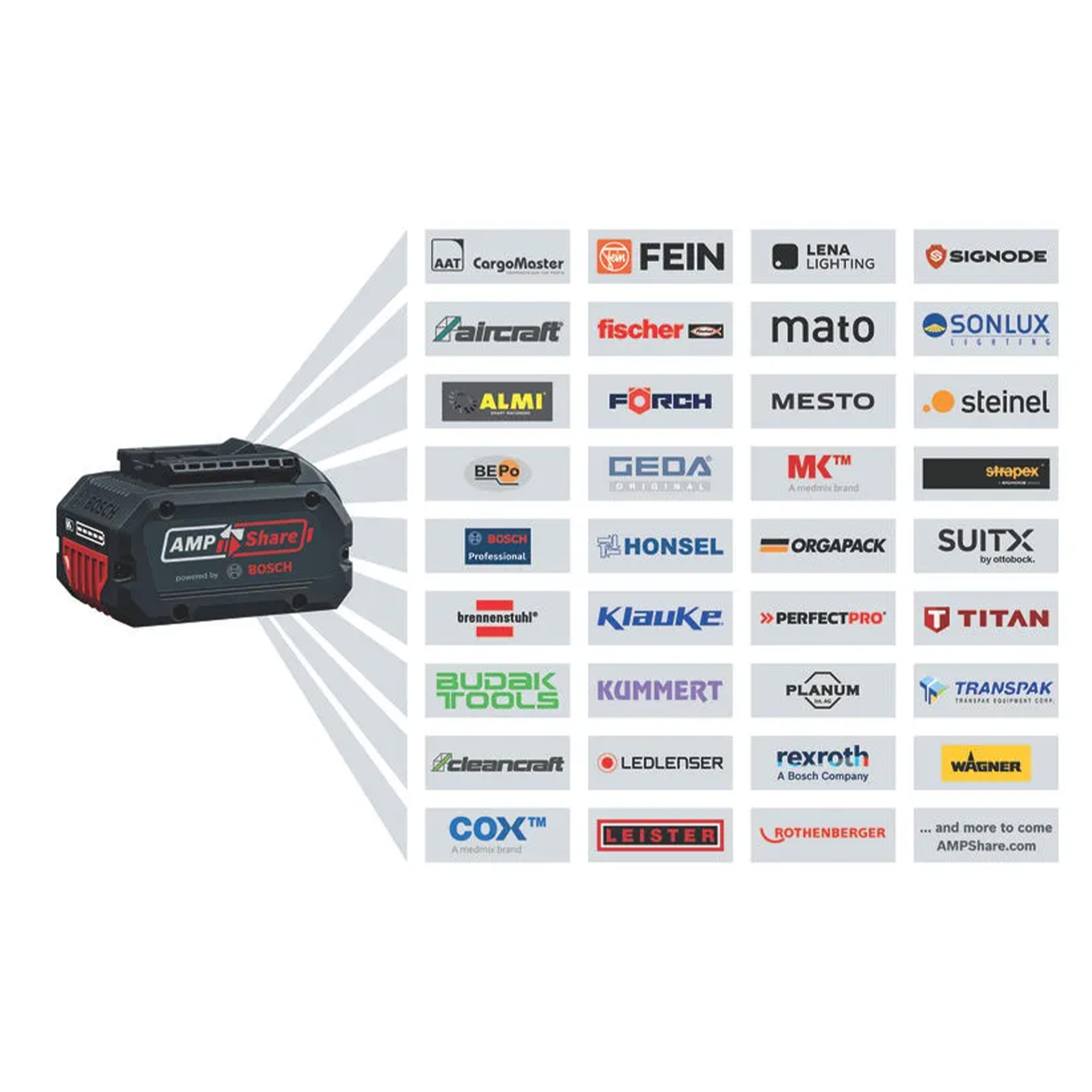 Kit Power Set ProC 18V 2x5,5Ah + GAL 1880CV Cx Cartão Bosch Kit Power Set ProC 18V 2x5,5Ah + GAL 1880CV Cx Cartão Bosch