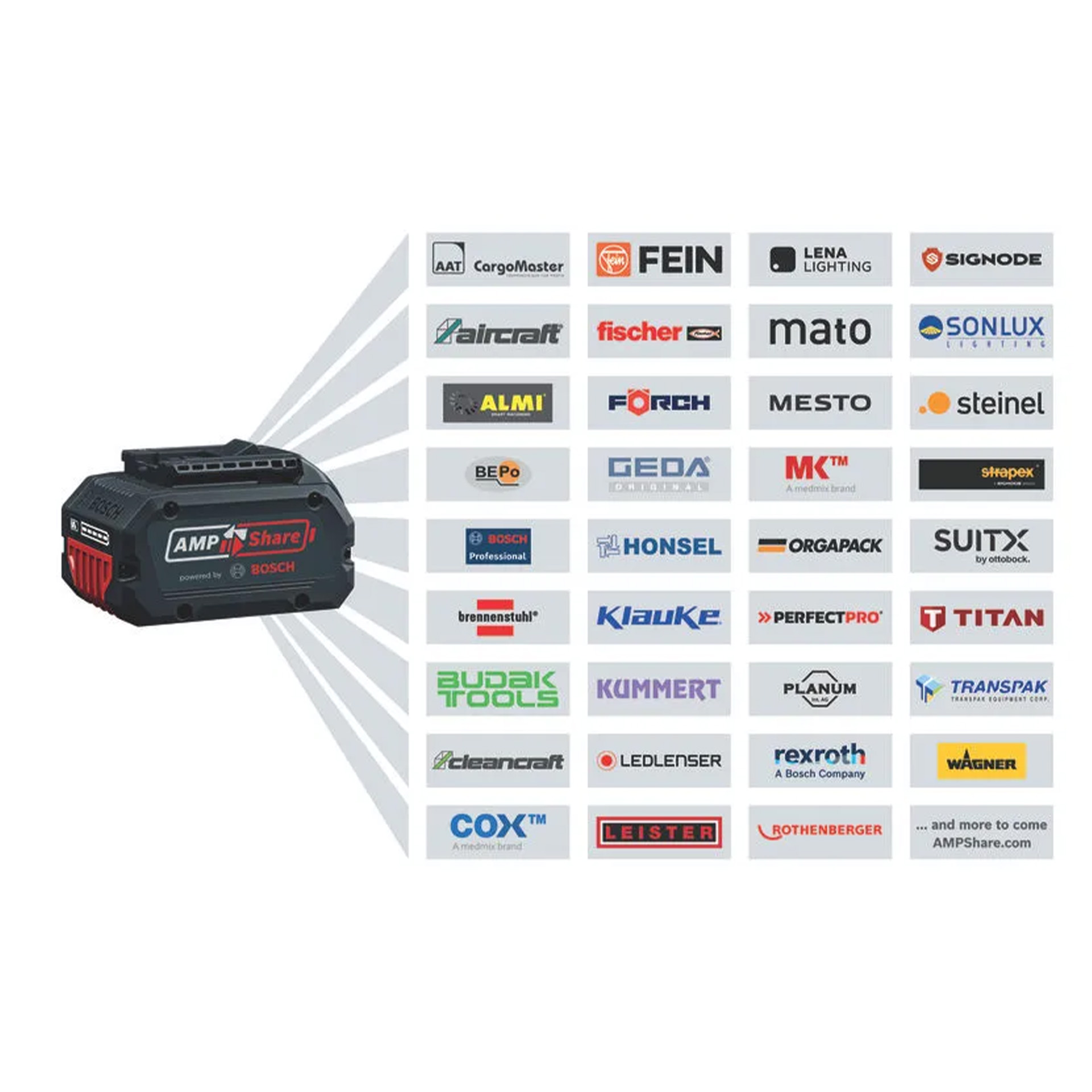 Kit Power Set ProC 18V 2x8Ah + GAL 18V-160 Cx Cart�o Bosch